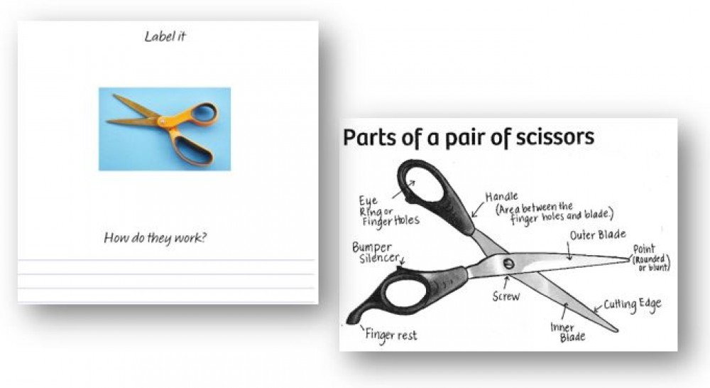 how do scissors work explanation